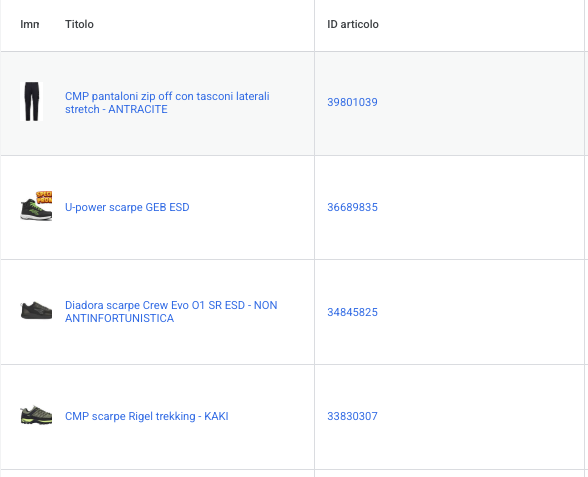 Prodotti dell'e-commerce in Google Shopping