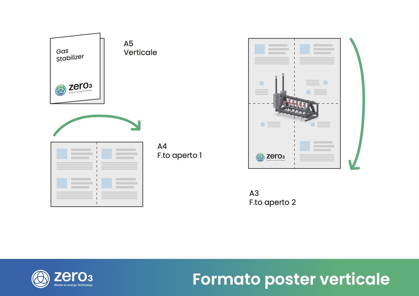 Schema del pieghevole Zero3 da A5 a poster A3