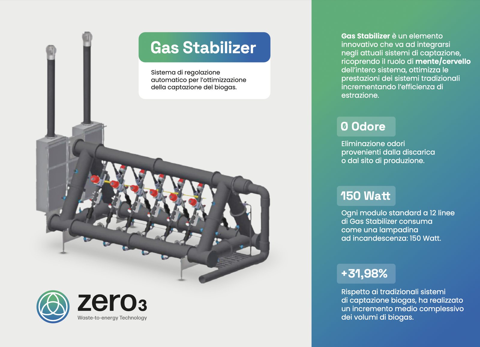 Scheda prodotto Gas Stabilizer di Zero3