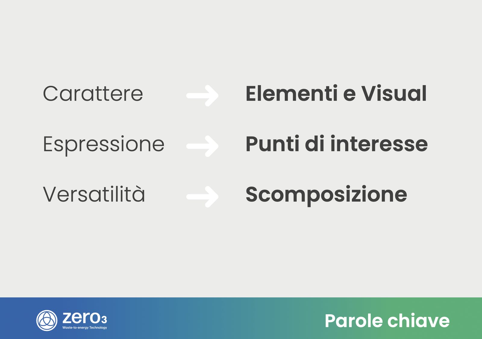 Parole chiave dell'identità visiva Zero3